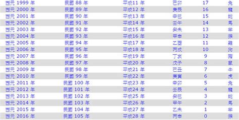 110年屬什麼|民國110年是西元幾年？民國110年是什麼生肖？民國110年幾歲？